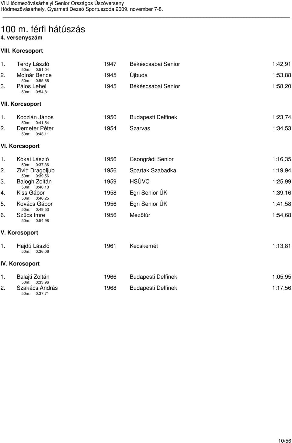 Korcsoport 1. Kókai László 50m: 0:37,36 1956 Csongrádi Senior 1:16,35 2. Zivi Dragoljub 50m: 0:39,56 1956 Spartak Szabadka 1:19,94 3. Balogh Zoltán 50m: 0:40,13 1959 HSÚVC 1:25,99 4.