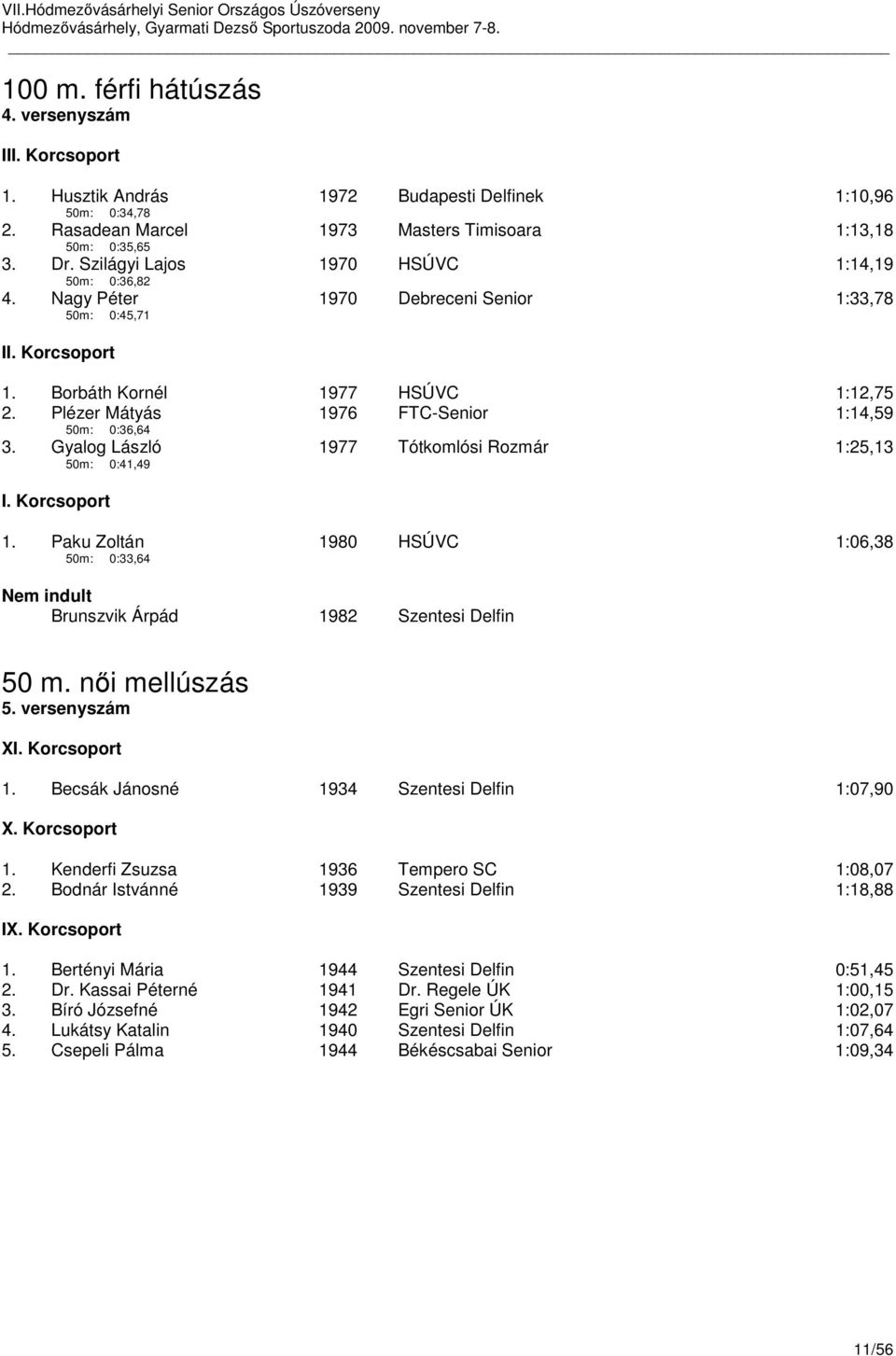 Plézer Mátyás 50m: 0:36,64 1976 FTC-Senior 1:14,59 3. Gyalog László 50m: 0:41,49 1977 Tótkomlósi Rozmár 1:25,13 I. Korcsoport 1.