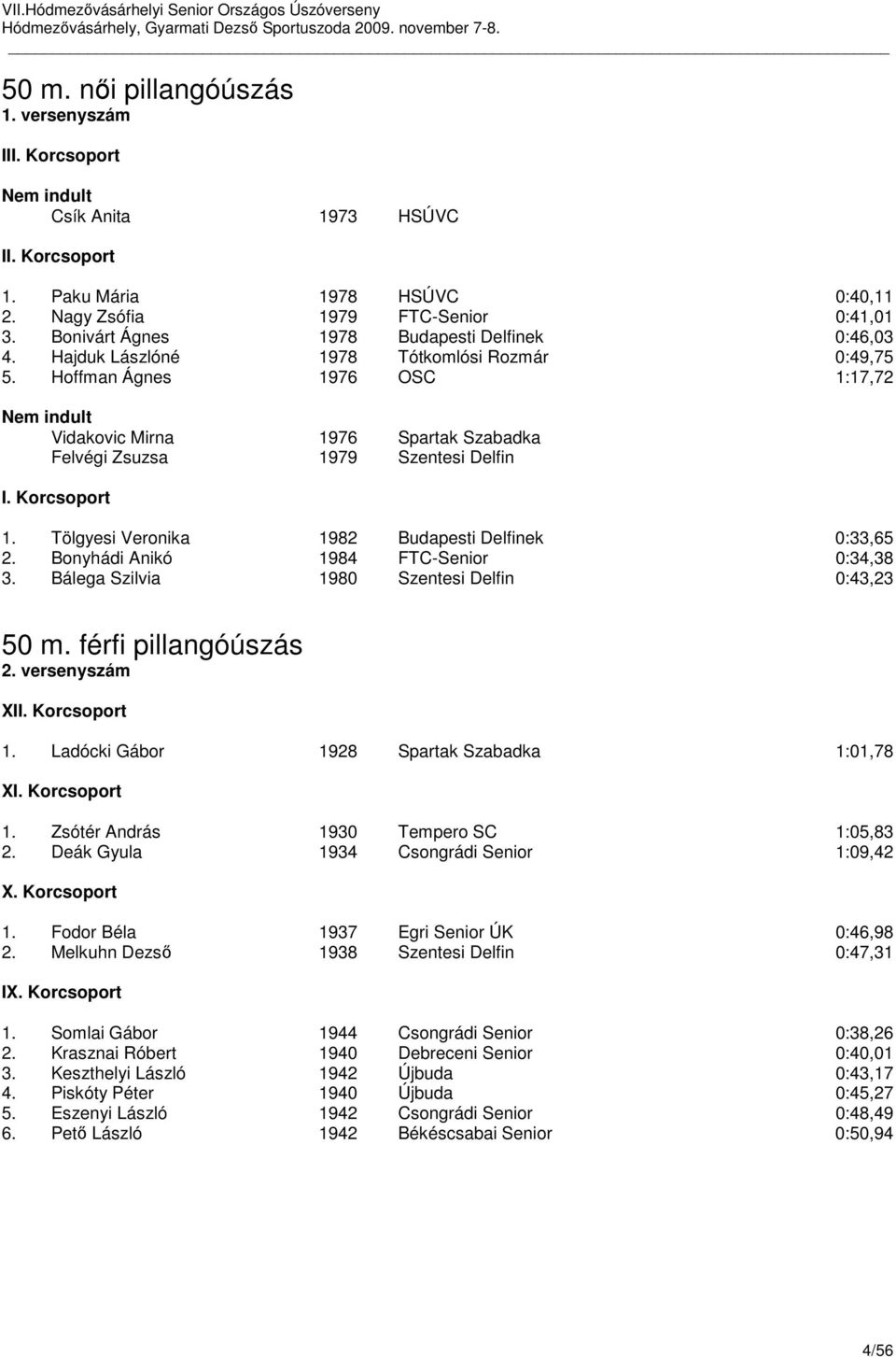 Hoffman Ágnes 1976 OSC 1:17,72 Vidakovic Mirna 1976 Spartak Szabadka Felvégi Zsuzsa 1979 Szentesi Delfin I. Korcsoport 1. Tölgyesi Veronika 1982 Budapesti Delfinek 0:33,65 2.