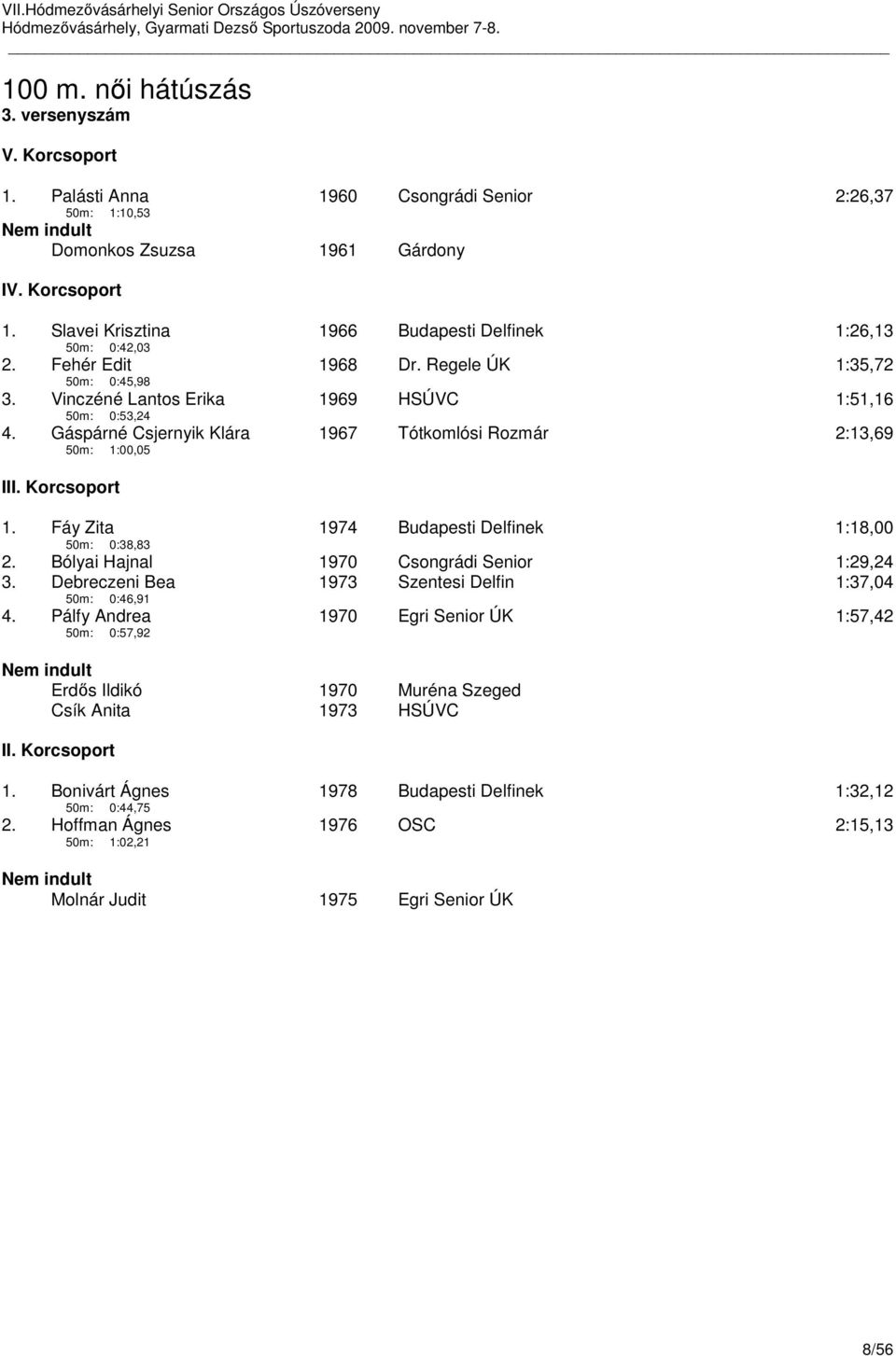 Fáy Zita 50m: 0:38,83 1974 Budapesti Delfinek 1:18,00 2. Bólyai Hajnal 1970 Csongrádi Senior 1:29,24 3. Debreczeni Bea 50m: 0:46,91 1973 Szentesi Delfin 1:37,04 4.