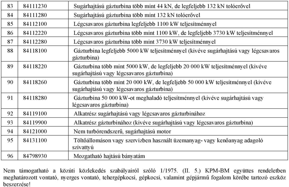 Gázturbina legfeljebb 5000 kw teljesítménnyel (kivéve sugárhajtású vagy légcsavaros gázturbina) 89 84118220 Gázturbina több mint 5000 kw, de legfeljebb 20 000 kw teljesítménnyel (kivéve sugárhajtású