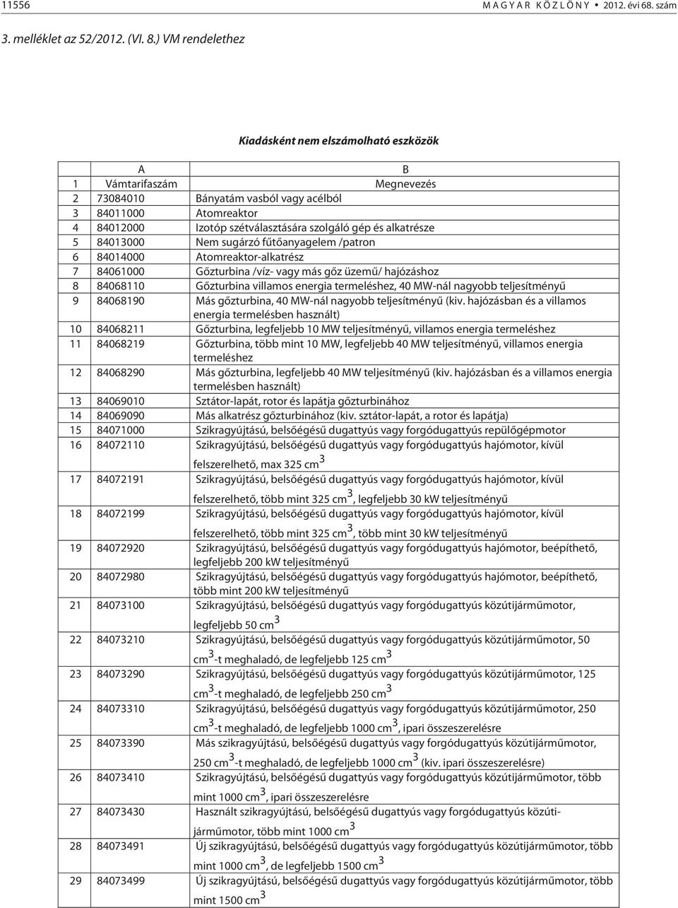 alkatrésze 5 84013000 Nem sugárzó fűtőanyagelem /patron 6 84014000 Atomreaktor-alkatrész 7 84061000 Gőzturbina /víz- vagy más gőz üzemű/ hajózáshoz 8 84068110 Gőzturbina villamos energia termeléshez,