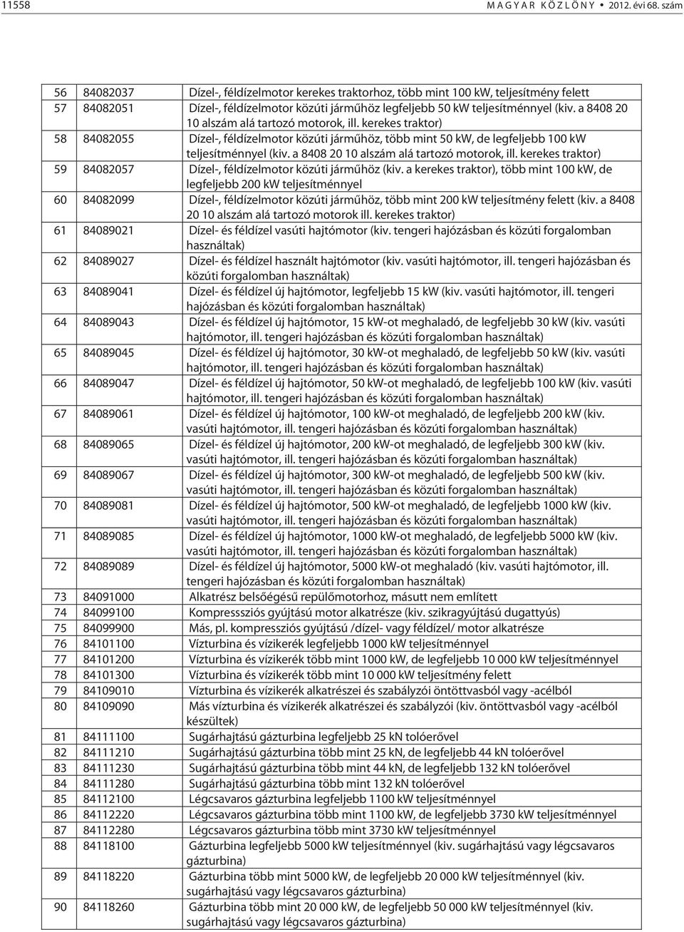 a 8408 20 10 alszám alá tartozó motorok, ill. kerekes traktor) 58 84082055 Dízel-, féldízelmotor közúti járműhöz, több mint 50 kw, de legfeljebb 100 kw teljesítménnyel (kiv.