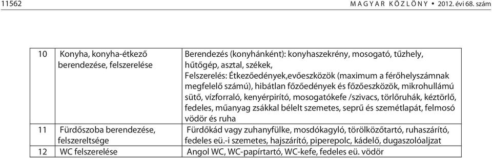 (maximum a férőhelyszámnak megfelelő számú), hibátlan főzőedények és főzőeszközök, mikrohullámú sütő, vízforraló, kenyérpirító, mosogatókefe /szivacs, törlőruhák, kéztörlő, fedeles,