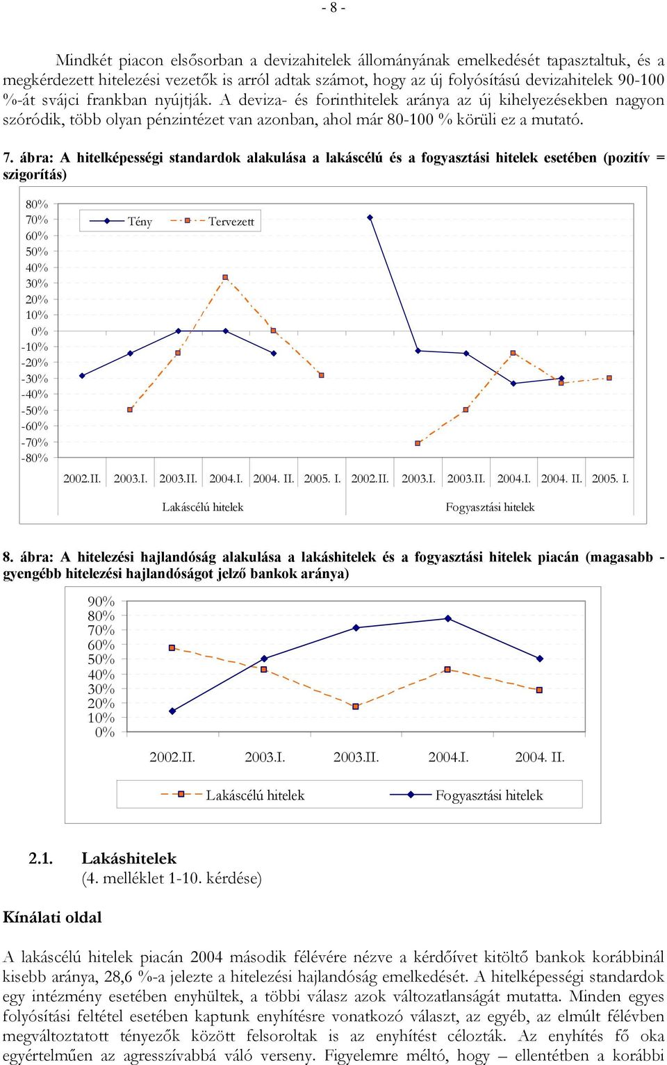 ábra: A hitelképességi standardok alakulása a lakáscélú és a fogyasztási hitelek esetében (pozitív = szigorítás) 8 7 6 5 4 3 2 1-1 -2-3 -4-5 -6-7 -8 Tény Tervezett 2004. II