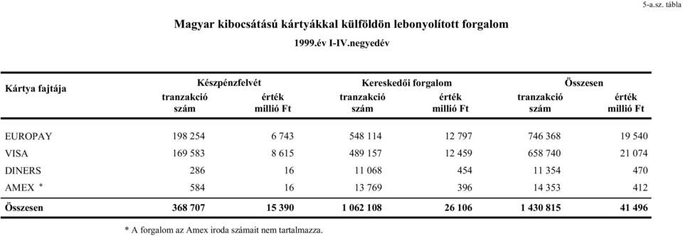 HUHVNHG LIRUJDORP WUDQ]DNFLy V]iP puwpn WUDQ]DNFLy V]iP gvv]hvhq