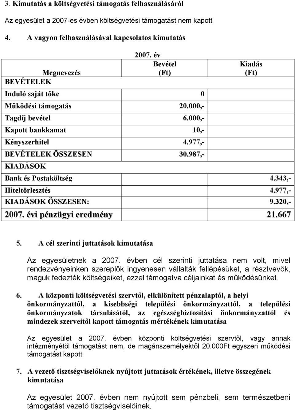 987,- KIADÁSOK Kiadás (Ft) Bank és Postaköltség 4.343,- Hiteltörlesztés 4.977,- KIADÁSOK ÖSSZESEN: 9.320,- 2007. évi pénzügyi eredmény 21.667 5.