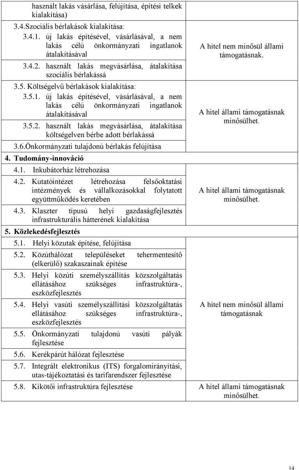 Költségelvű bérlakások kialakítása: 3.5.1. új lakás építésével, vásárlásával, a nem lakás célú önkormányzati ingatlanok átalakításával 3.5.2.