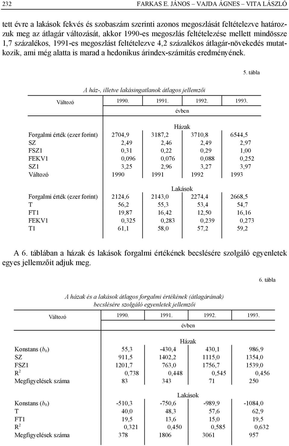 mindössze 1,7 százalékos, 1991-es megoszlást feltételezve 4,2 százalékos átlagár-növekedés mutatkozik, ami még alatta is marad a hedonikus árindex-számítás eredményének. 5.