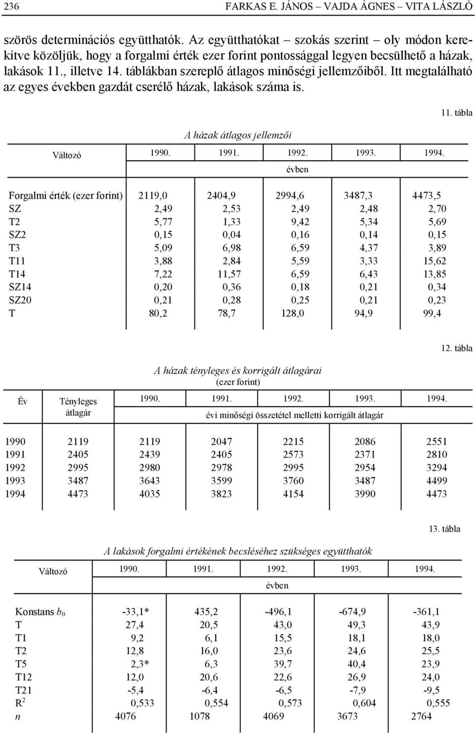 táblákban szereplő átlagos minőségi jellemzőiből. Itt megtalálható az egyes években gazdát cserélő házak, lakások száma is. A házak átlagos jellemzői Változó 1990. 1991. 1992. 1993. 1994.