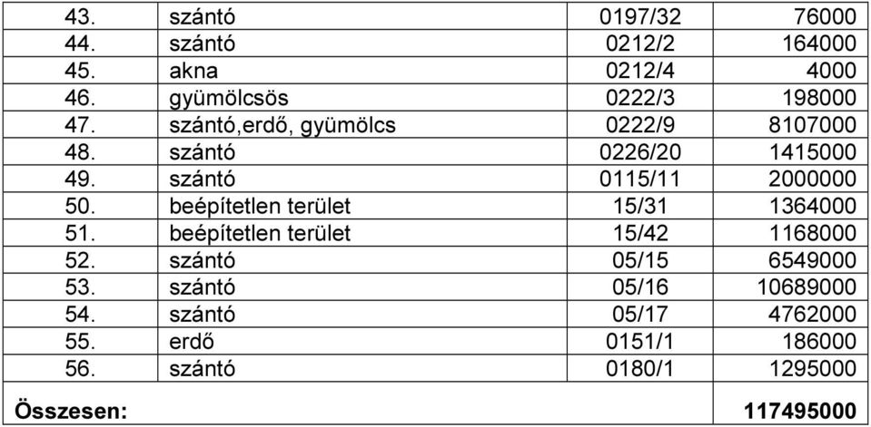 beépítetlen terület 15/31 1364000 51. beépítetlen terület 15/42 1168000 52. szántó 05/15 6549000 53.