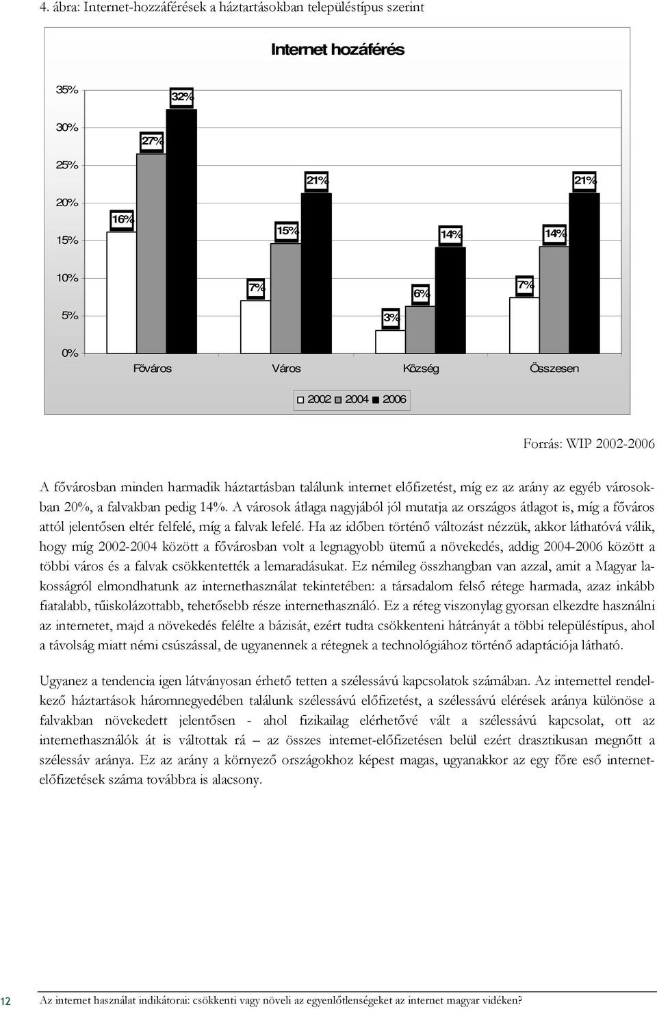 A városok átlaga nagyjából jól mutatja az országos átlagot is, míg a fıváros attól jelentısen eltér felfelé, míg a falvak lefelé.