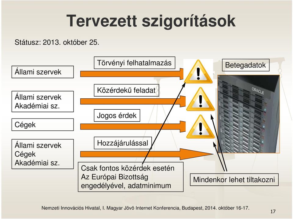 Cégek Állami szervek Cégek Akadémiai sz.