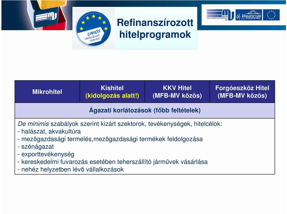 szabályok szerint kizárt szektorok, tevékenységek, hitelcélok: - halászat, akvakultúra - mezőgazdasági