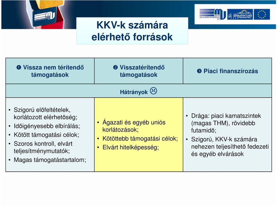 teljesítménymutatók; Magas támogatástartalom; Ágazati és egyéb uniós korlátozások; Kötöttebb támogatási célok; Elvárt