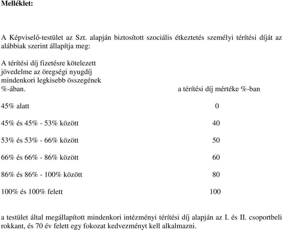 az öregségi nyugdíj mindenkori legkisebb összegének %-ában.