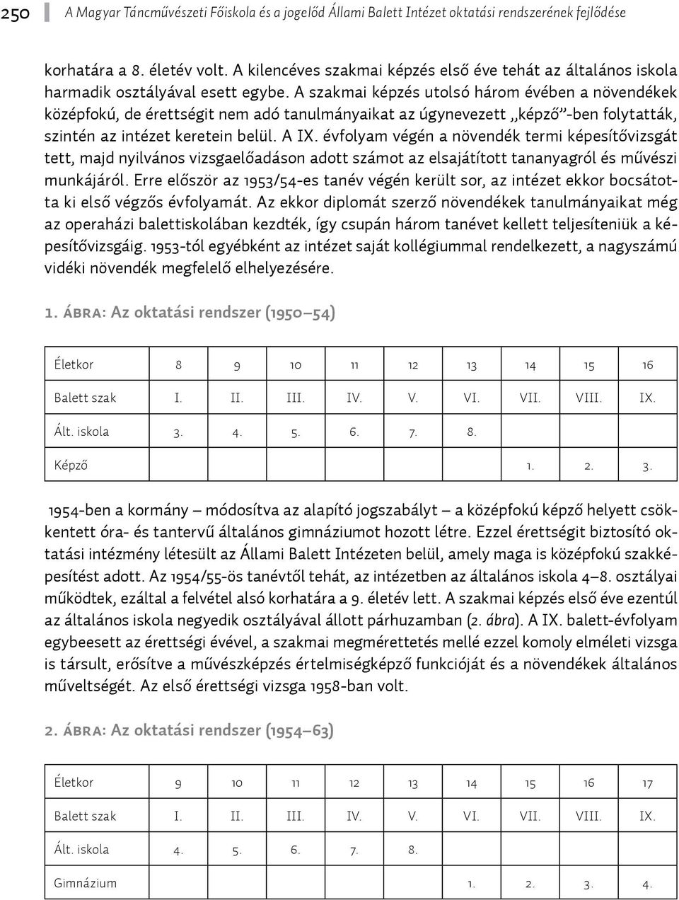 évfolyam végén a növendék termi képesítővizsgát tett, majd nyilvános vizsgaelőadáson adott számot az elsajátított tananyagról és művészi munkájáról.