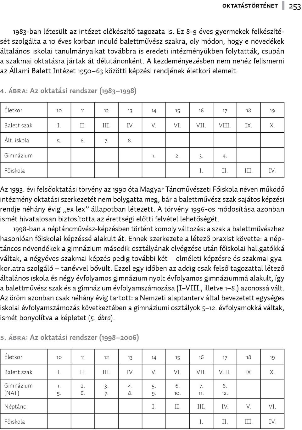 csupán a szakmai oktatásra jártak át délutánonként. A kezdeményezésben nem nehéz felismerni az Állami Balett Intézet 1950 63 közötti képzési rendjének életkori elemeit. 4.