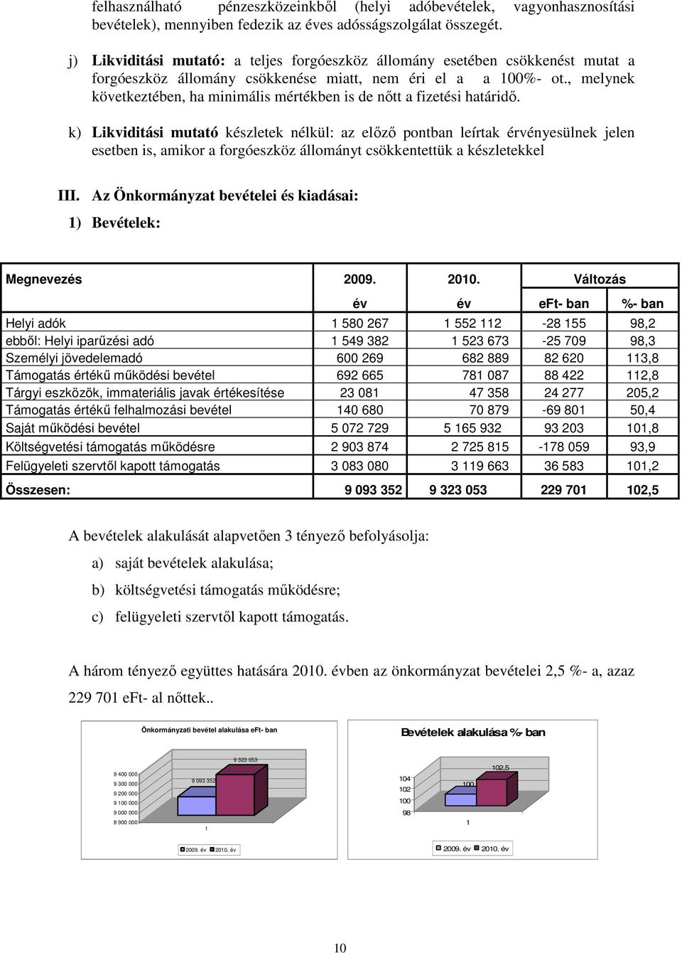 , melynek következtében, ha minimális mértékben is de nıtt a fizetési határidı.