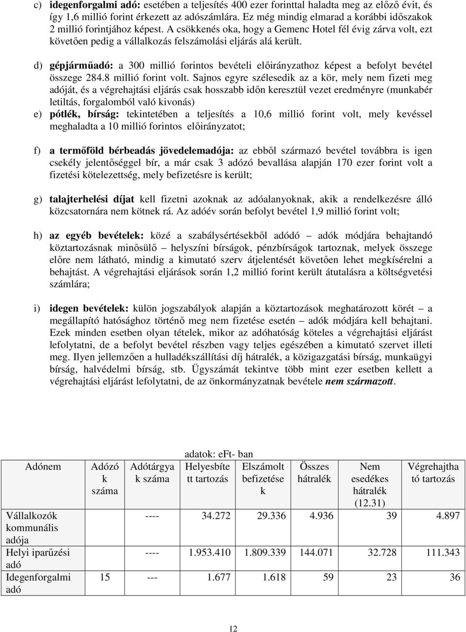 d) gépjármőadó: a 300 millió forintos bevételi elıirányzathoz képest a befolyt bevétel összege 284.8 millió forint volt.