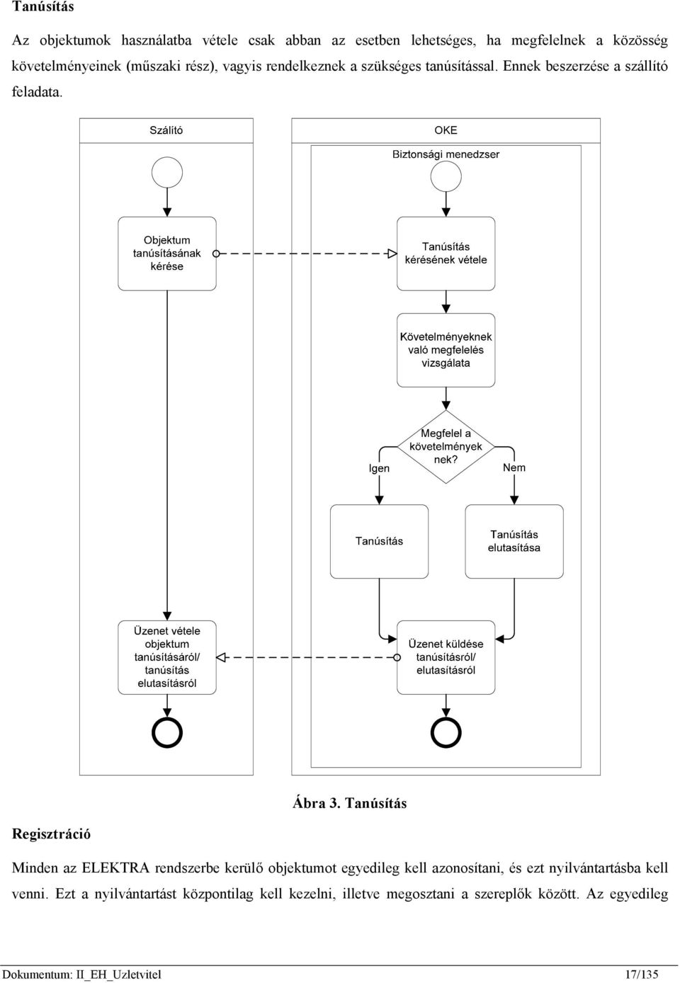 Tanúsítás Regisztráció Minden az ELEKTRA rendszerbe kerülő objektumot egyedileg kell azonosítani, és ezt nyilvántartásba