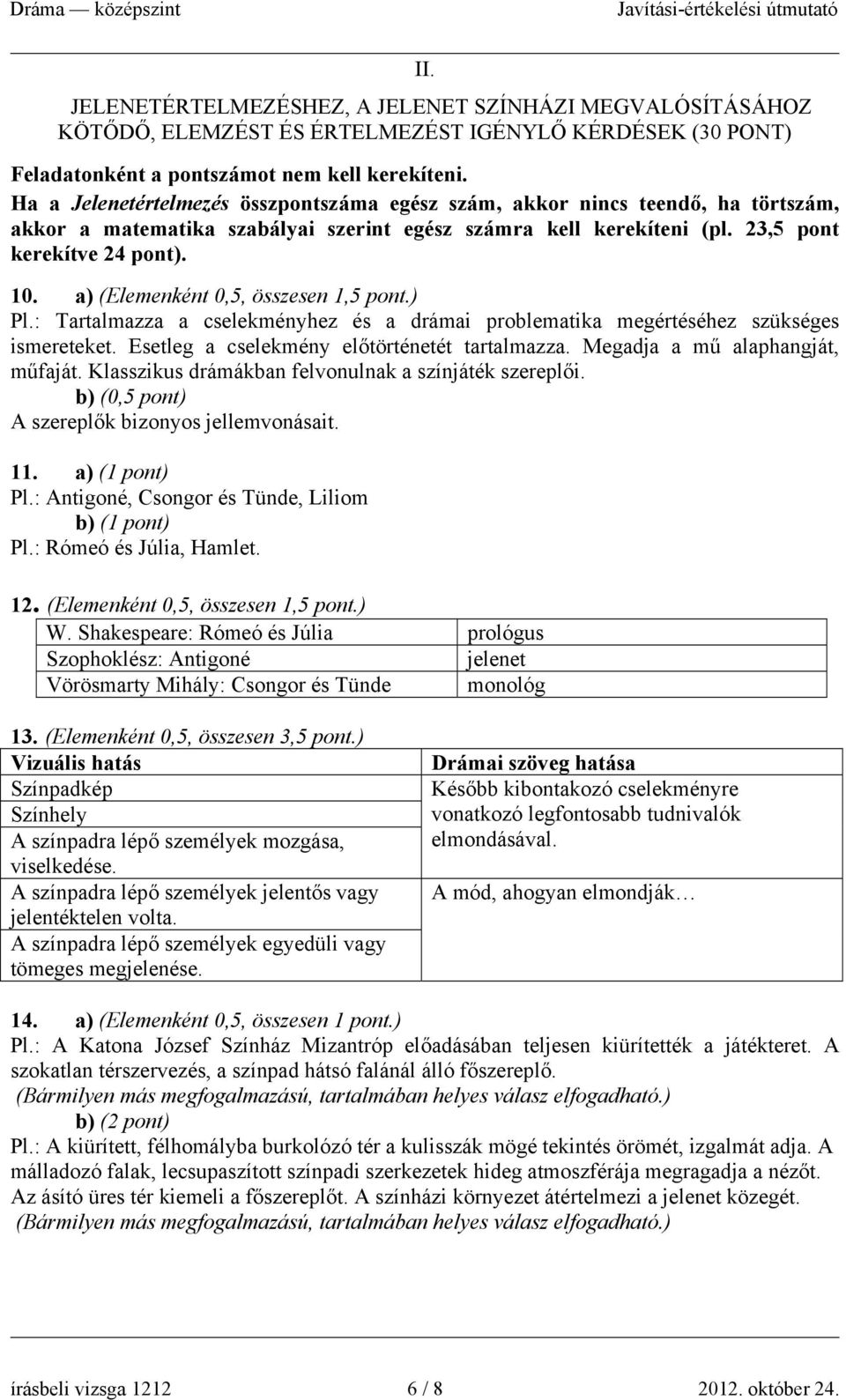 a) (Elemenként 0,5, összesen 1,5 pont.) Pl.: Tartalmazza a cselekményhez és a drámai problematika megértéséhez szükséges ismereteket. Esetleg a cselekmény előtörténetét tartalmazza.