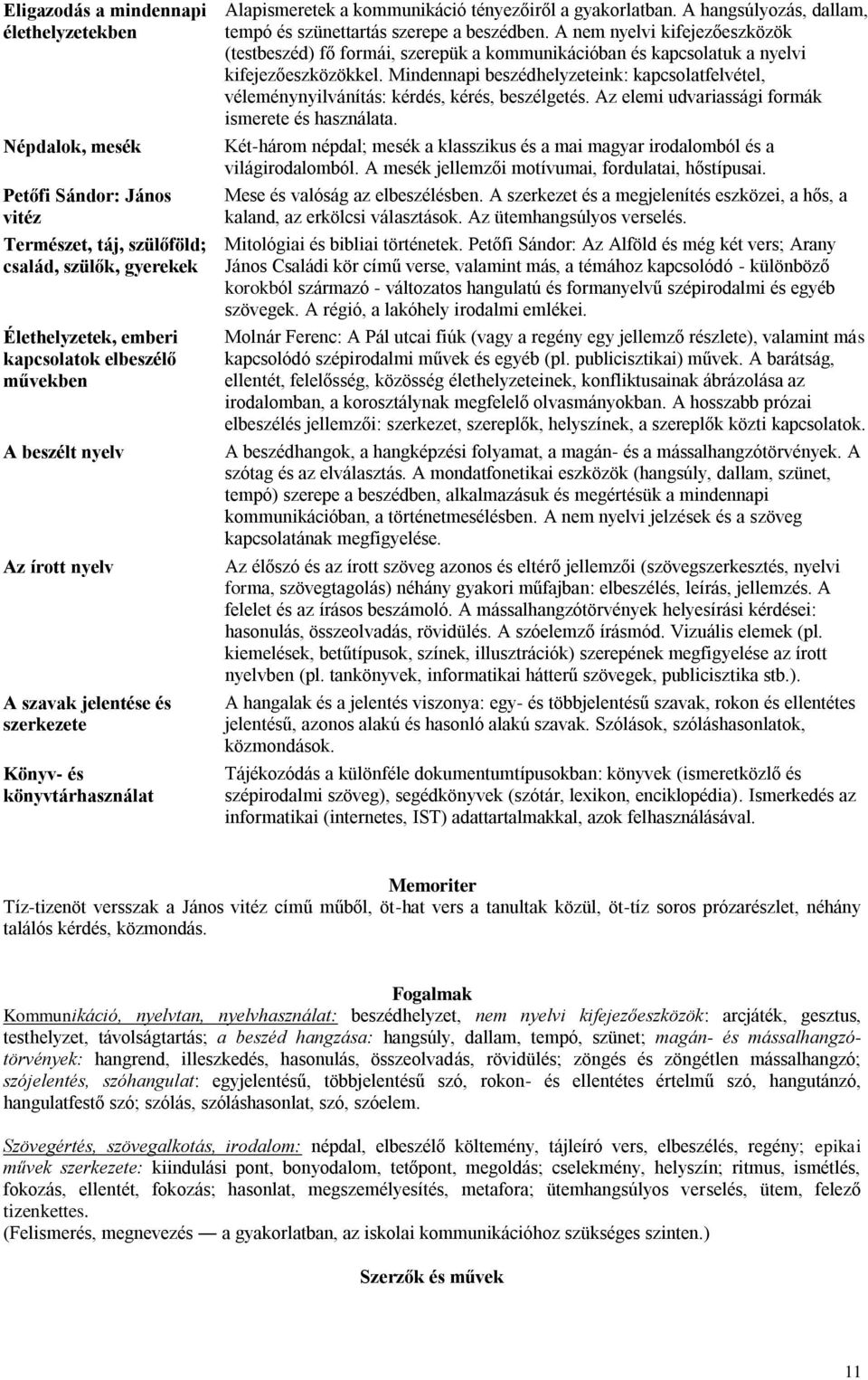 A hangsúlyozás, dallam, tempó és szünettartás szerepe a beszédben. A nem nyelvi kifejezőeszközök (testbeszéd) fő formái, szerepük a kommunikációban és kapcsolatuk a nyelvi kifejezőeszközökkel.