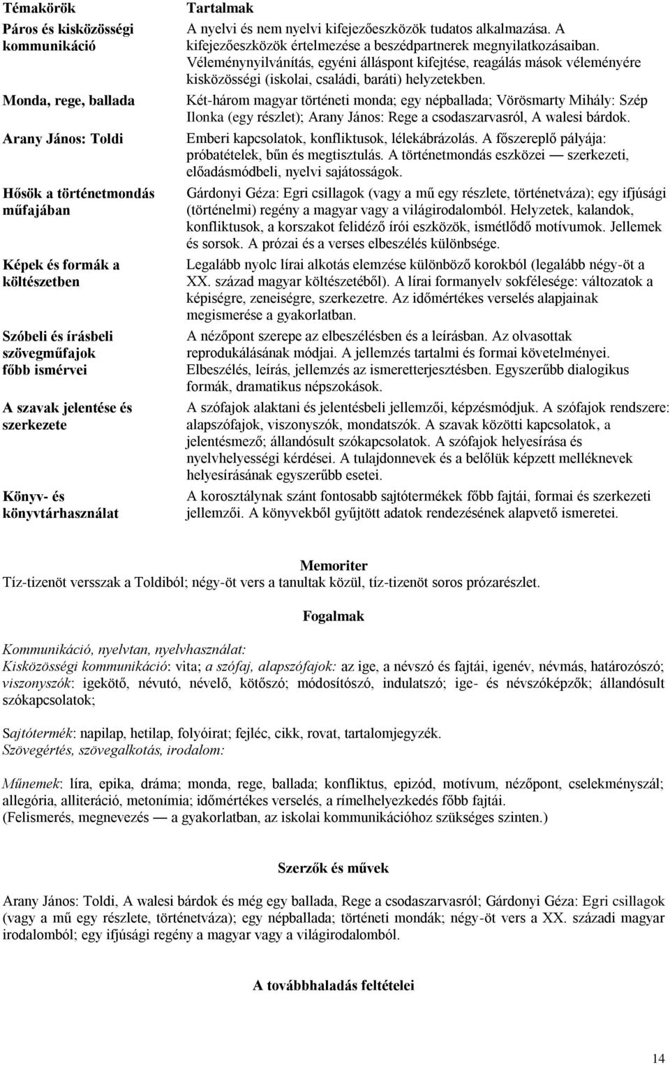 Véleménynyilvánítás, egyéni álláspont kifejtése, reagálás mások véleményére kisközösségi (iskolai, családi, baráti) helyzetekben.