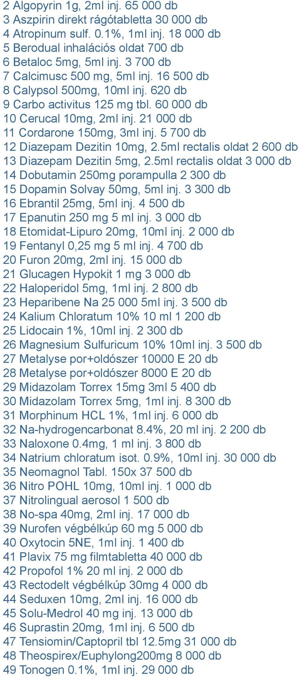 5 700 db 12 Diazepam Dezitin 10mg, 2.5ml rectalis oldat 2 600 db 13 Diazepam Dezitin 5mg, 2.5ml rectalis oldat 3 000 db 14 Dobutamin 250mg porampulla 2 300 db 15 Dopamin Solvay 50mg, 5ml inj.