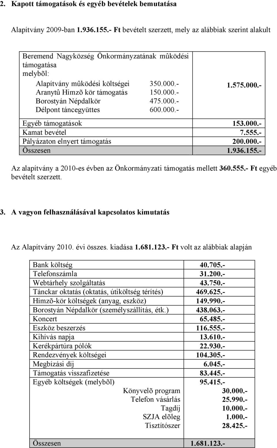 Népdalkör Délpont táncegyüttes 350.000.- 150.000.- 475.000.- 600.000.- 1.575.000.- Egyéb támogatások 153.000.- Kamat bevétel 7.555.- Pályázaton elnyert támogatás 200.000.- Összesen 1.936.155.