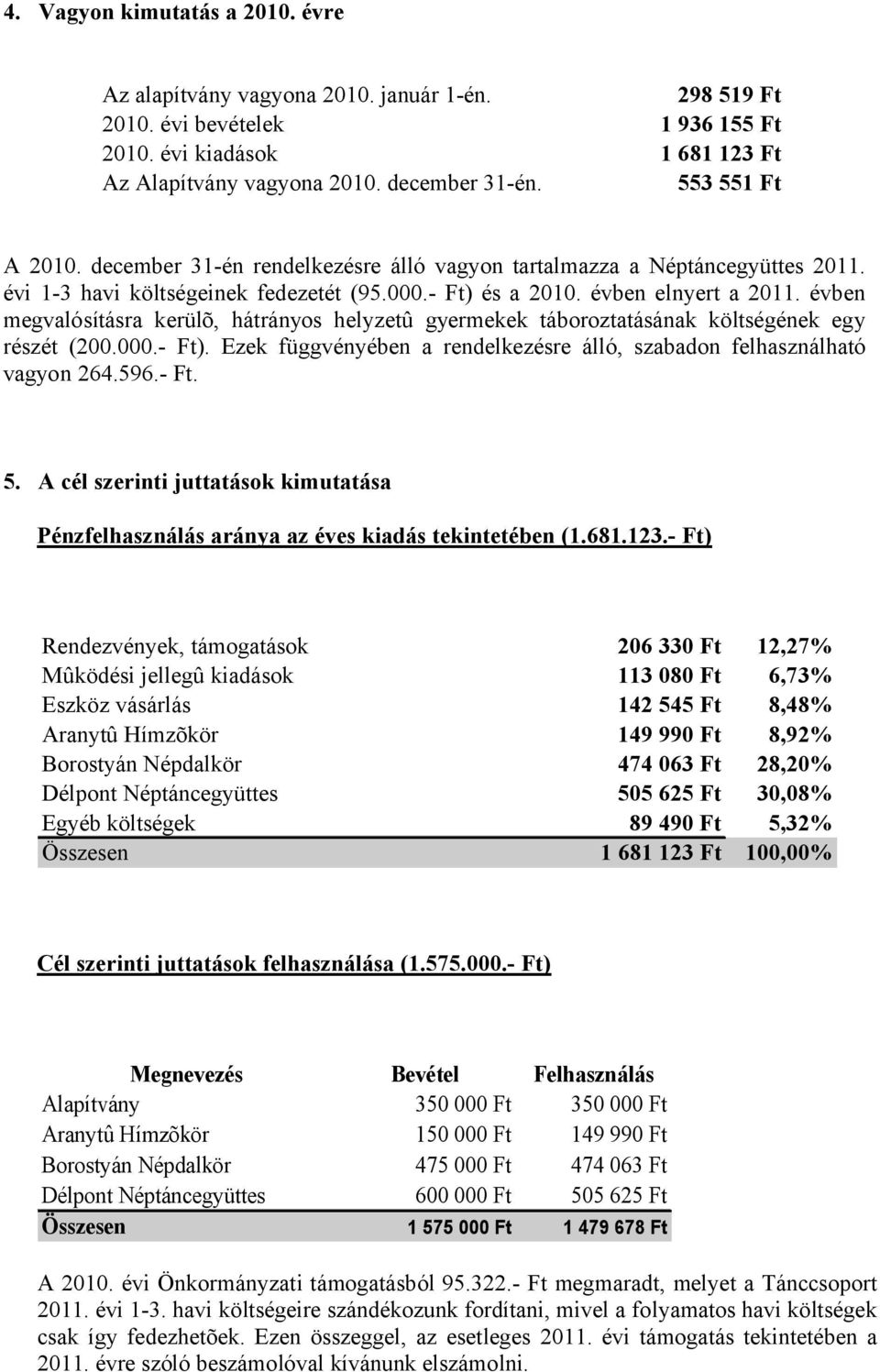 évben megvalósításra kerülõ, hátrányos helyzetû gyermekek táboroztatásának költségének egy részét (200.000.- Ft). Ezek függvényében a rendelkezésre álló, szabadon felhasználható vagyon 264.596.- Ft. 5.