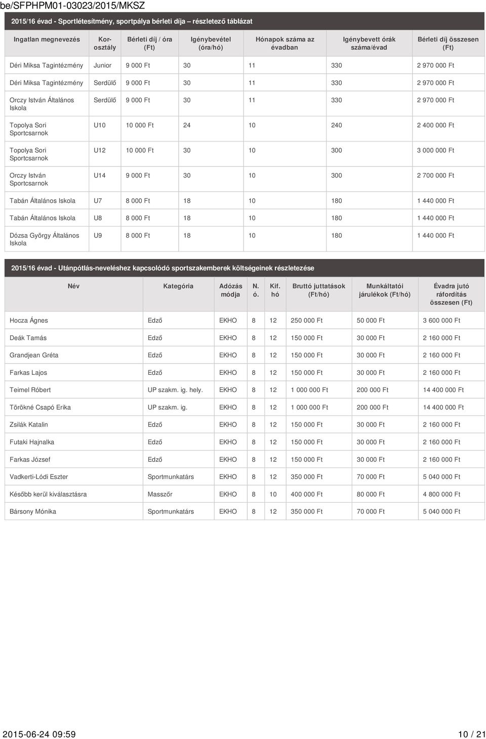Sori Sportcsarnok Topolya Sori Sportcsarnok Orczy István Sportcsarnok Serdülő 9 000 Ft 30 11 330 2 970 000 Ft U10 10 000 Ft 24 10 240 2 400 000 Ft U12 10 000 Ft 30 10 300 3 000 000 Ft U14 9 000 Ft 30