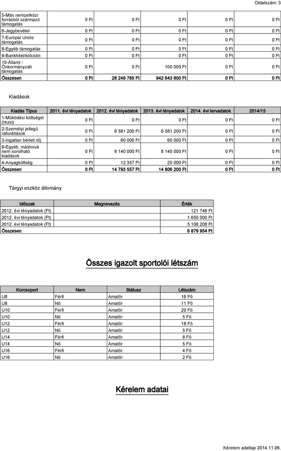 Típus 2011. évi tényadatok 2012. évi tényadatok 2013. évi tényadatok 2014.