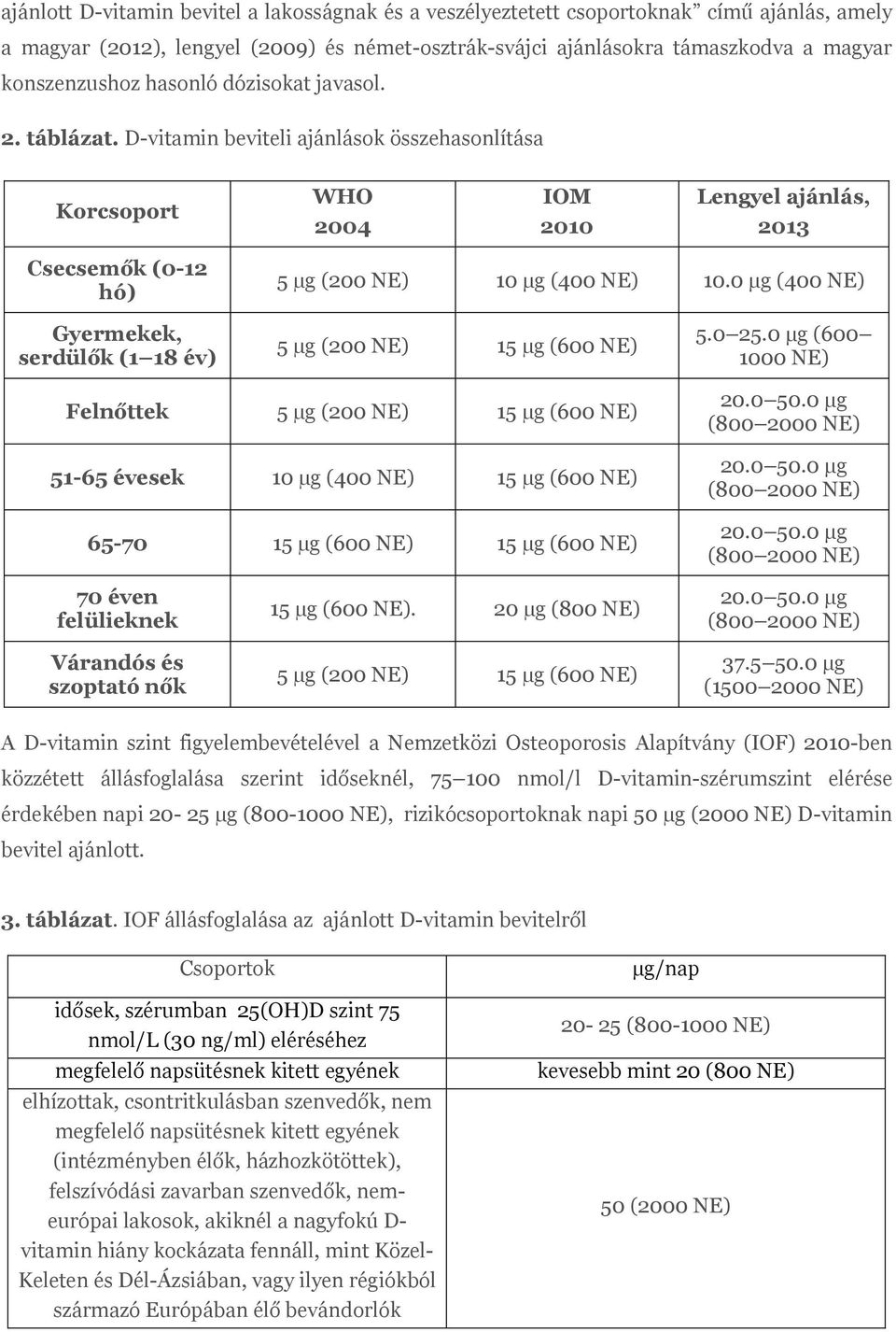 0 μg (400 NE) Gyermekek, serdülők (1 18 év) 5 µg (200 NE) 15 µg (600 NE) 5.0 25.