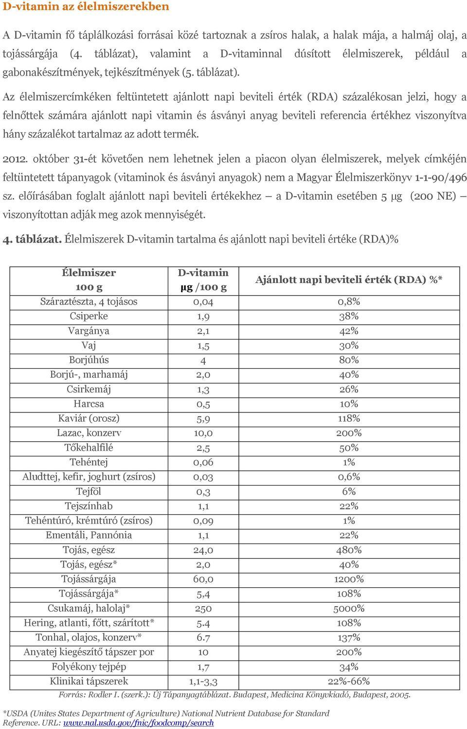 Az élelmiszercímkéken feltüntetett ajánlott napi beviteli érték (RDA) százalékosan jelzi, hogy a felnőttek számára ajánlott napi vitamin és ásványi anyag beviteli referencia értékhez viszonyítva hány