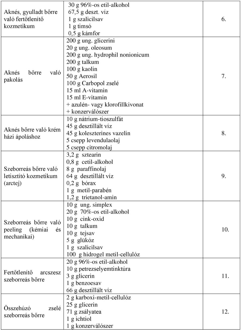 hydrophil nonionicum 200 g talkum 100 g kaolin 50 g Aerosil 100 g Carbopol zselé 15 ml A-vitamin 15 ml E-vitamin + azulén- vagy klorofillkivonat + konzerválószer 10 g nátrium-tioszulfát 45 g