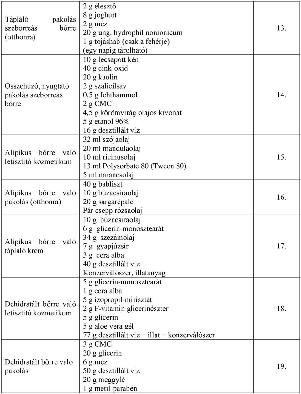 hydrophil nonionicum 1 g tojáshab (csak a fehérje) (egy napig tárolható) 10 g lecsapott kén 40 g cink-oxid 20 g kaolin 2 g szalicilsav 0,5 g Ichthammol 2 g CMC 4,5 g körömvirág olajos kivonat 5 g