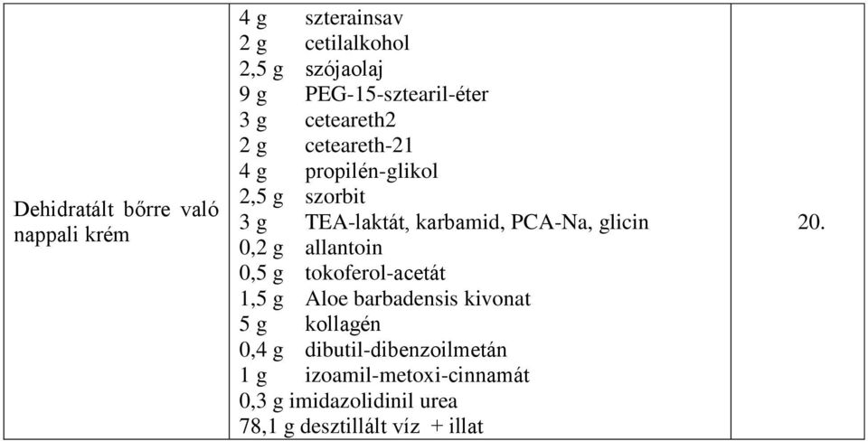 karbamid, PCA-Na, glicin 0,2 g allantoin 0,5 g tokoferol-acetát 1,5 g Aloe barbadensis kivonat 5 g