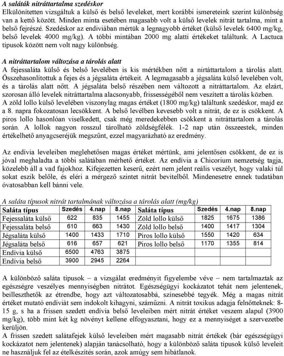 A többi mintában 2 mg alatti értékeket találtunk. A Lactuca típusok között nem volt nagy különbség.