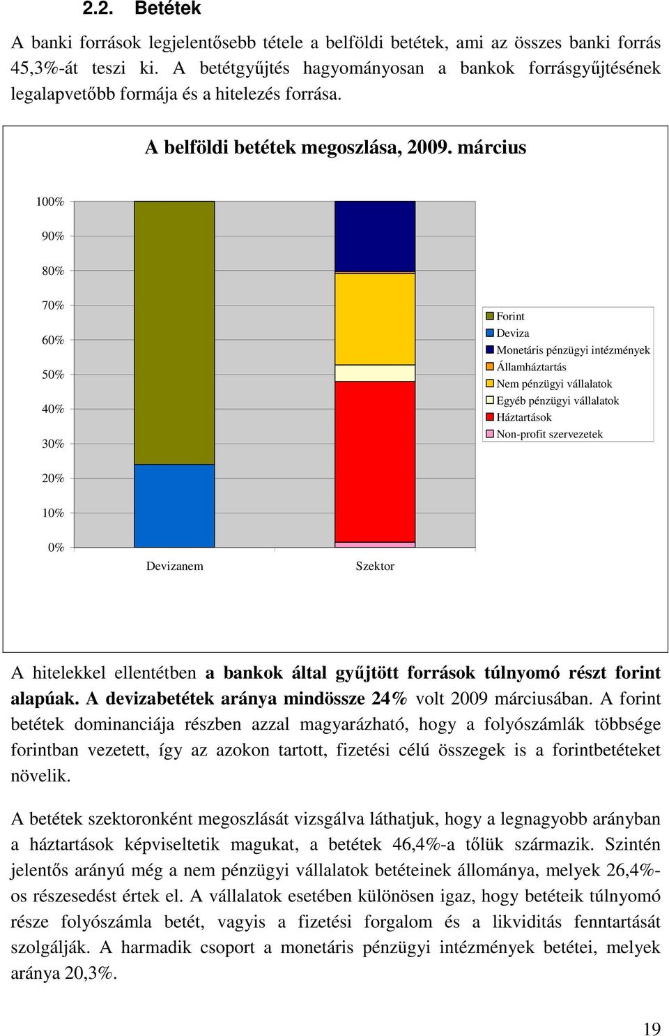 március 100% 90% 80% 70% 60% 50% 40% 30% Forint Deviza Monetáris pénzügyi intézmények Államháztartás Nem pénzügyi vállalatok Egyéb pénzügyi vállalatok Háztartások Non-profit szervezetek 20% 10% 0%