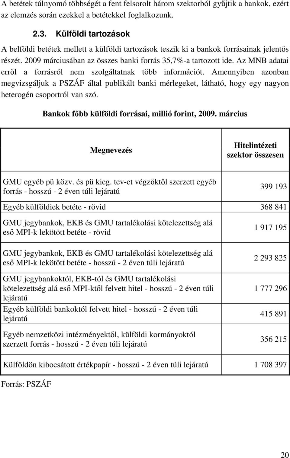 Az MNB adatai errıl a forrásról nem szolgáltatnak több információt. Amennyiben azonban megvizsgáljuk a PSZÁF által publikált banki mérlegeket, látható, hogy egy nagyon heterogén csoportról van szó.