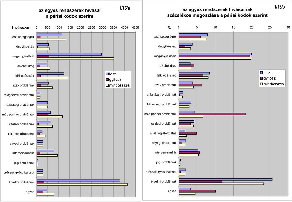 lesz gyitosz mindösszes világnézeti problémák világnézeti problémák házassági problémák házassági problémák más partner problémák más partner problémák családi problémák családi problémák