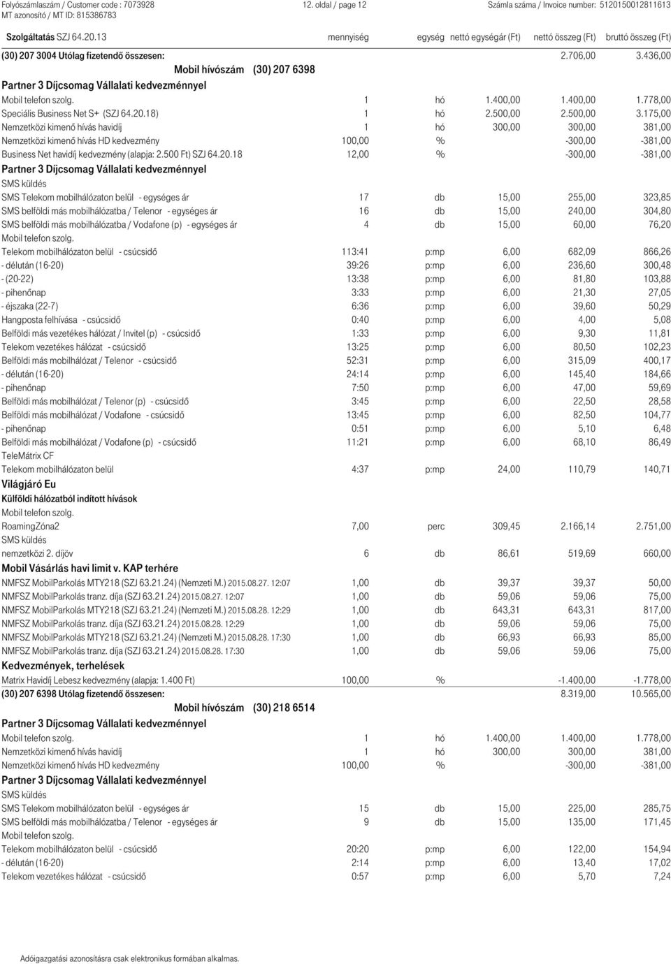 20.18 12,00 % -300,00-381,00 SMS Telekom mobilhálózaton belül - egységes ár 17 db 15,00 255,00 323,85 SMS belföldi más mobilhálózatba / Telenor - egységes ár 16 db 15,00 240,00 304,80 SMS belföldi