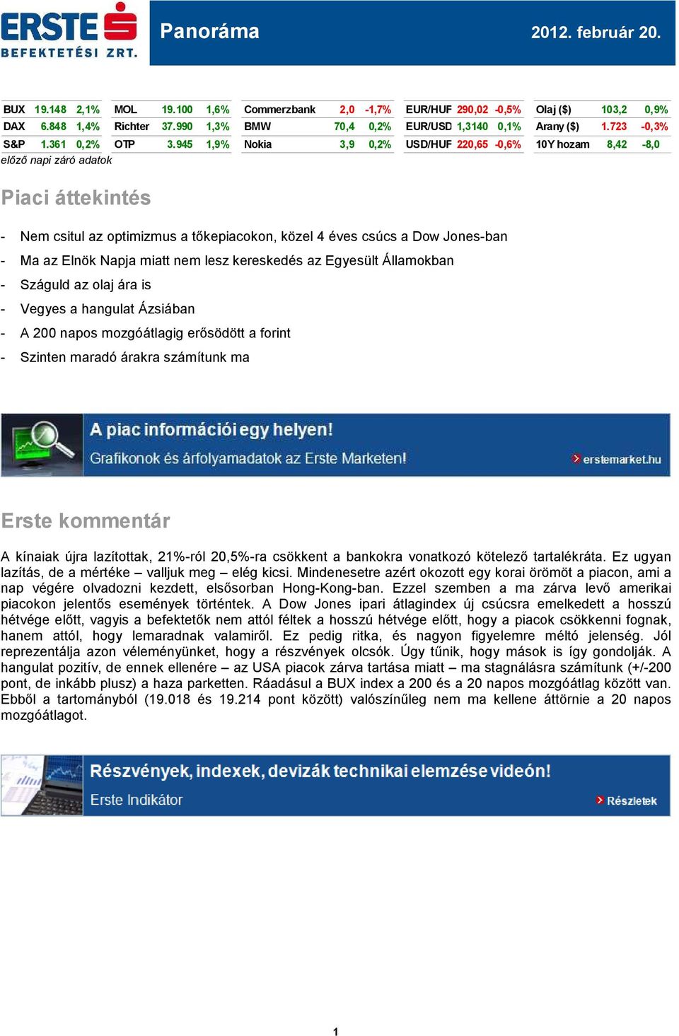 945 1,9% Nokia 3,9 0,2% USD/HUF 220,65-0,6% 10Y hozam 8,42-8,0 előző napi záró adatok Piaci áttekintés - Nem csitul az optimizmus a tőkepiacokon, közel 4 éves csúcs a Dow Jones-ban - Ma az Elnök