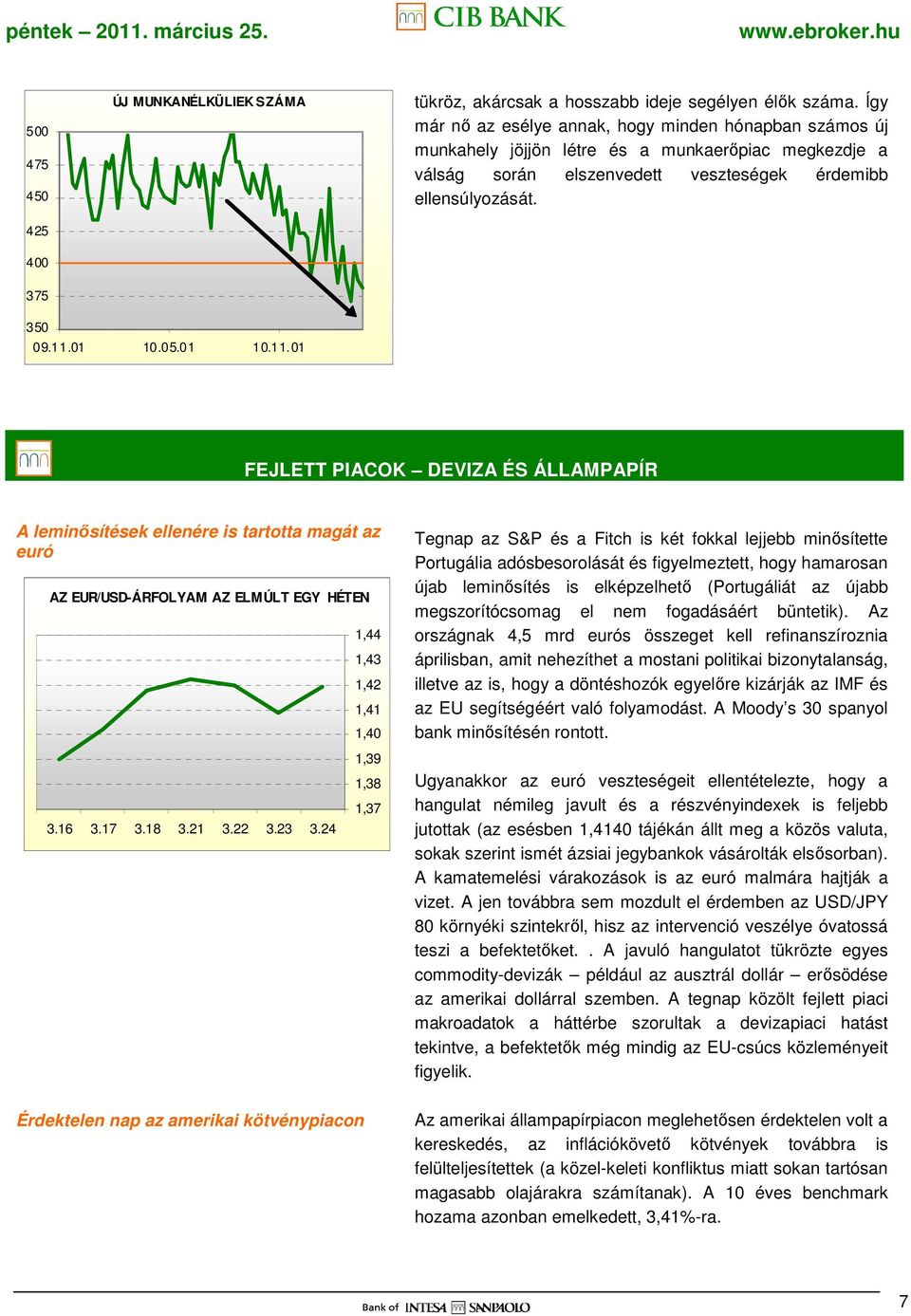 01 10.11.01 FEJLETT PIACOK DEVIZA ÉS ÁLLAMPAPÍR A leminısítések ellenére is tartotta magát az euró AZ EUR/USD-ÁRFOLYAM AZ ELMÚLT EGY HÉTEN 3.16 3.17 3.18 3.21 3.22 3.23 3.