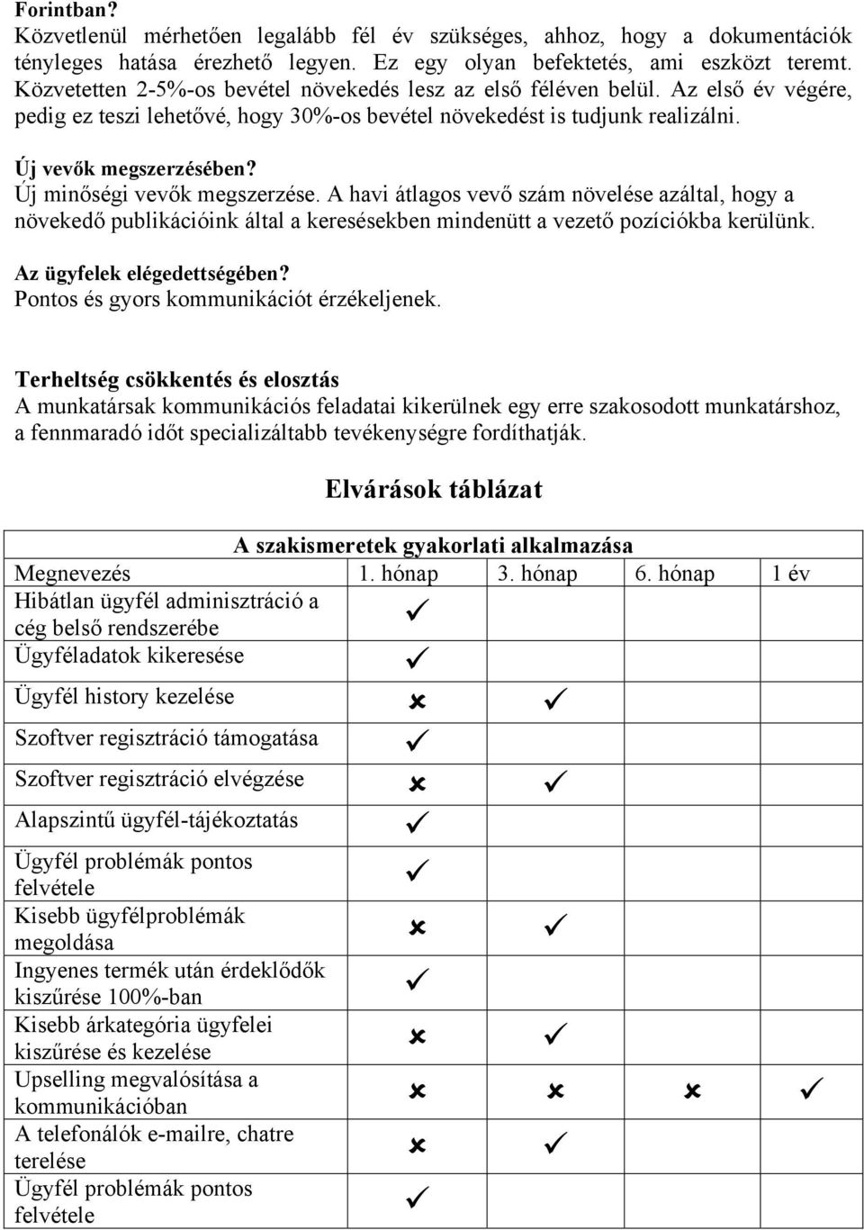 Új minőségi vevők megszerzése. A havi átlagos vevő szám növelése azáltal, hogy a növekedő publikációink által a keresésekben mindenütt a vezető pozíciókba kerülünk. Az ügyfelek elégedettségében?