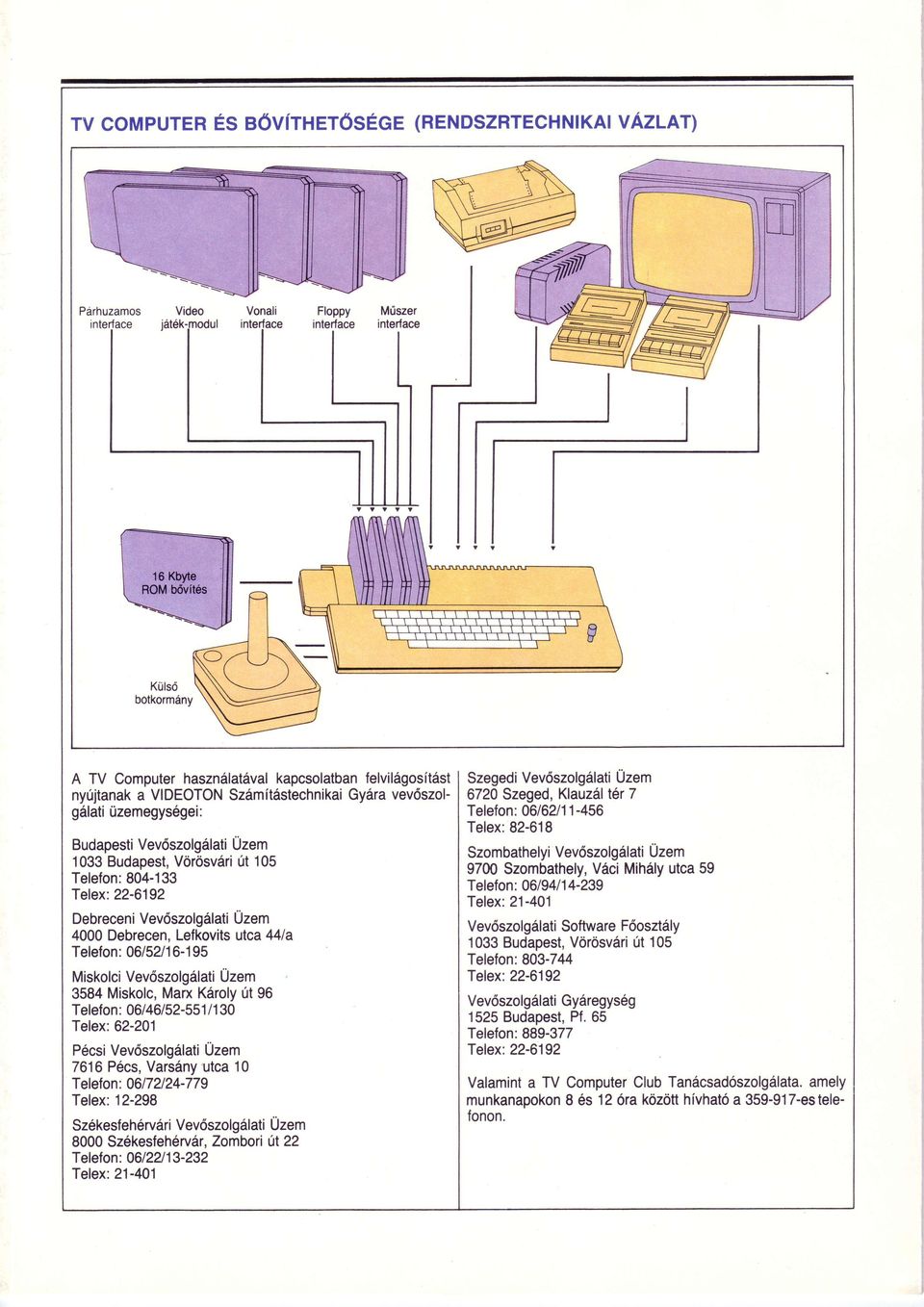 VdrdsvAri 0t 105 9700 Szombathely, V6ci Mih6ly utca 59 Telefon:804133 Telefon: 06194/14239 Telex:226192 Telex: 21401 Debreceni Vev6szolgilati Uzem Vev6szolg6lati Sottware F6oszt6ly 4000 Debrecen,