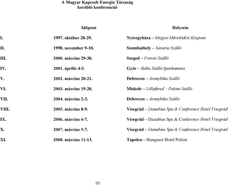 Miskolc Lillafüred Palota Szálló VII. 2004. március 2-3. Debrecen Aranybika Szálló VIII. 2005. március 8-9. Visegrád Danubius Spa & Conference Hotel Visegrád IX. 2006.