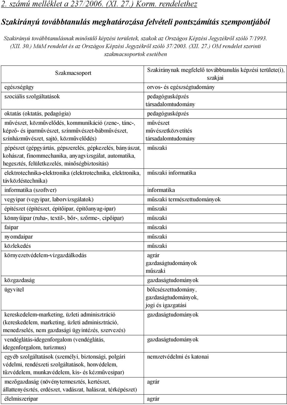 (XII. 30.) MüM rendelet és az Országos Képzési Jegyzékről szóló 37/2003. (XII. 27.
