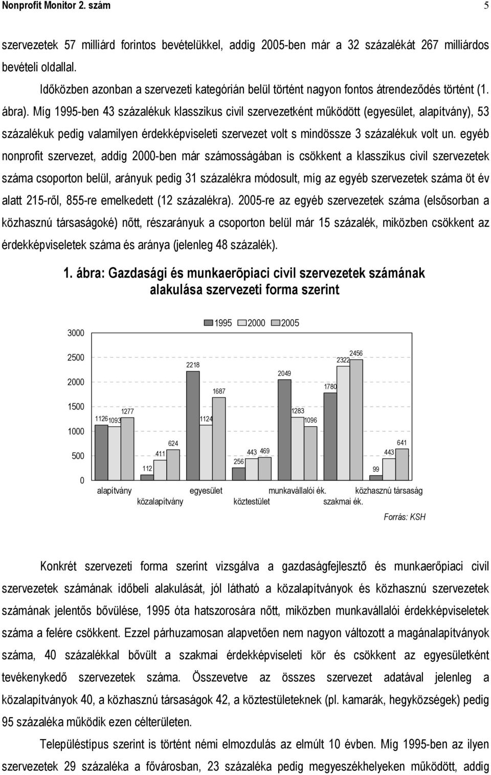 Míg 1995-ben 43 százalékuk klasszikus civil szervezetként működött (egyesület, alapítvány), 53 százalékuk pedig valamilyen érdekképviseleti szervezet volt s mindössze 3 százalékuk volt un.